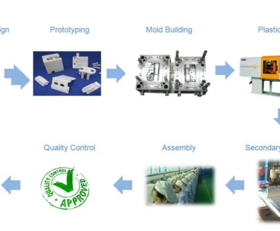 Dịch vụ sản xuất gia công nhựa theo yêu cầu tại Imart